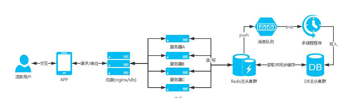 看恩吧