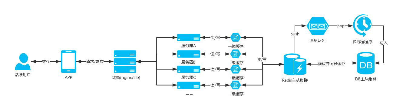 看恩吧
