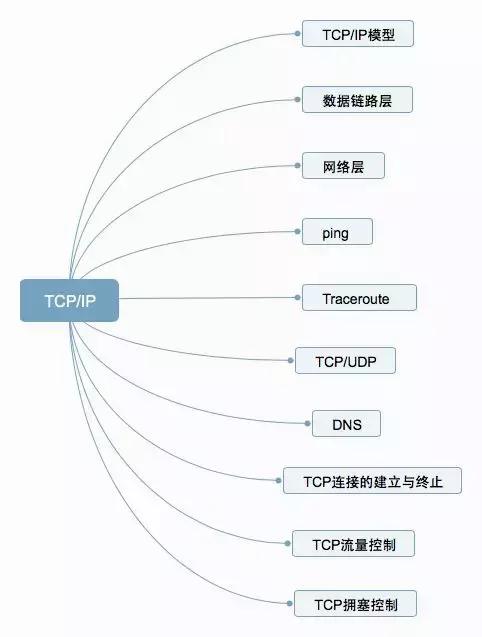 看恩吧