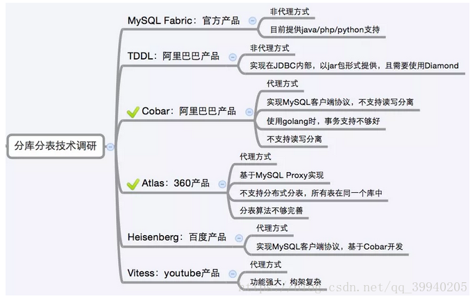看恩吧