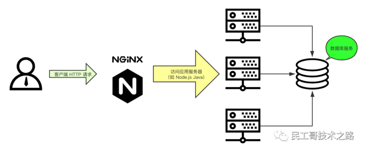 看恩吧