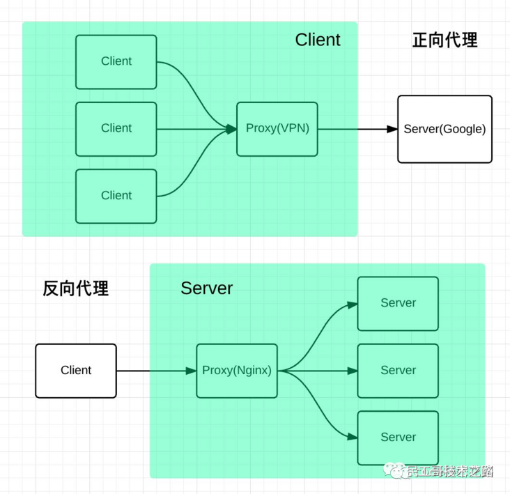 看恩吧