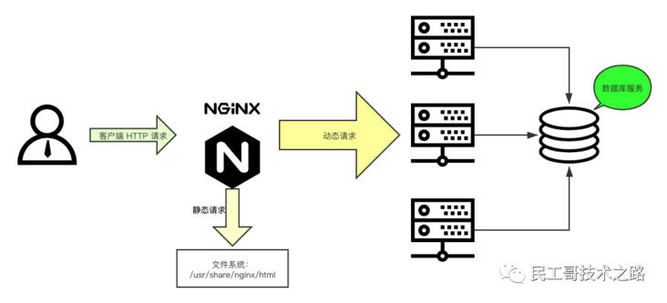看恩吧