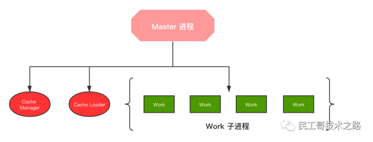 看恩吧
