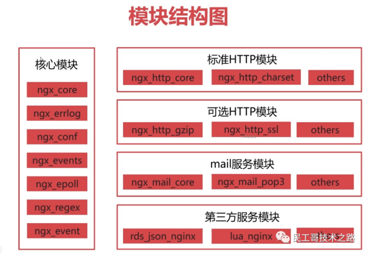 看恩吧